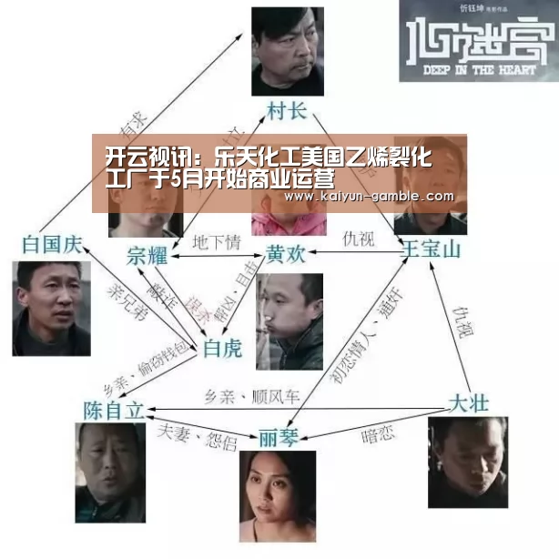 开云视讯:乐天化工美国乙烯裂化工厂于5月开始商业运营(图3) 开云视讯