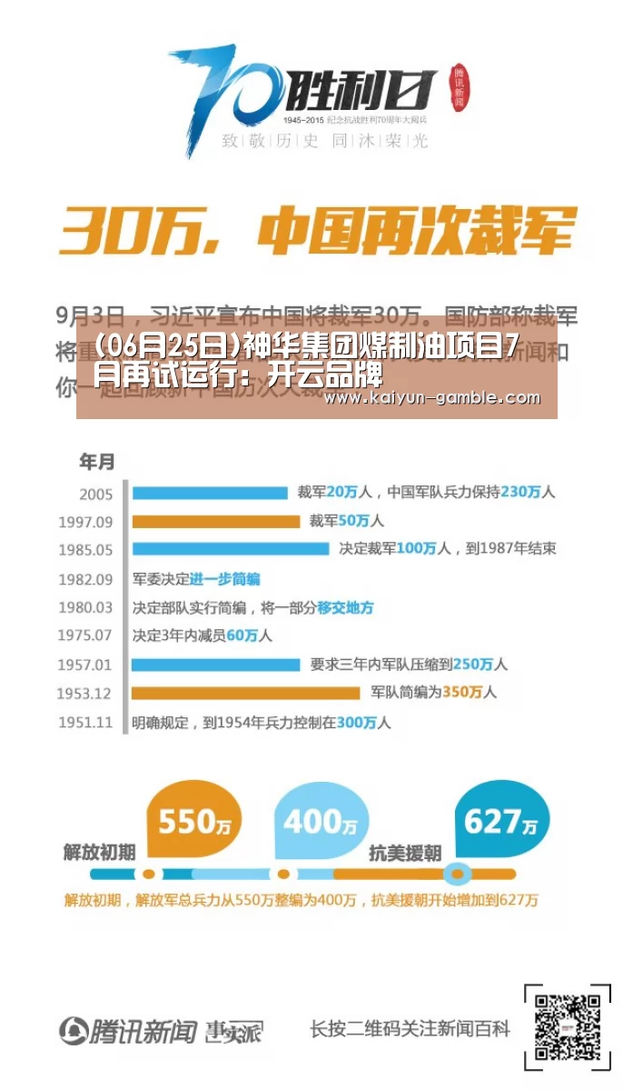 (06月25日)神华集团煤制油项目7月再试运行:开云品牌(图4) 开云官网